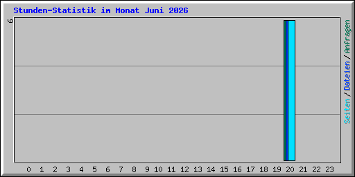 Stunden-Statistik im Monat Juni 2026